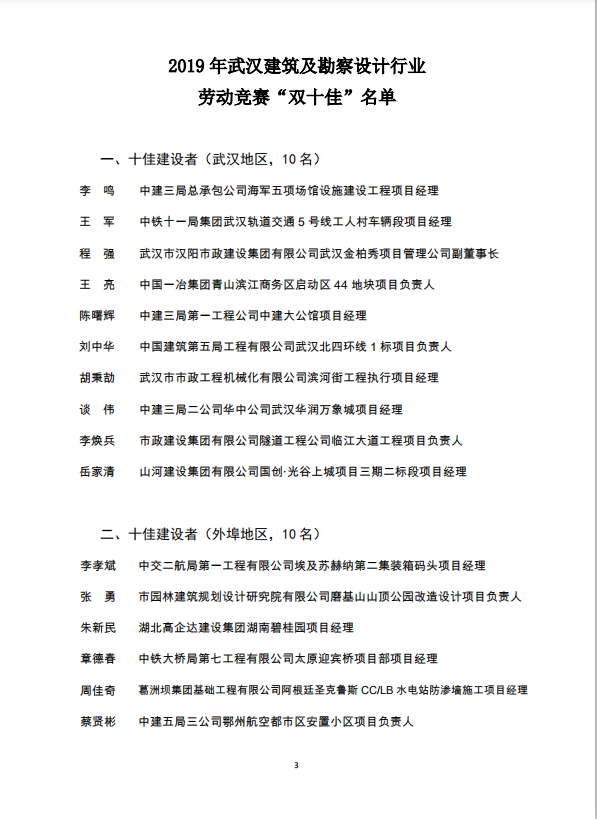 關(guān)于2019年武漢建筑及勘察設(shè)計行業(yè)勞動競賽“雙十佳”選樹活動結(jié)果的通報