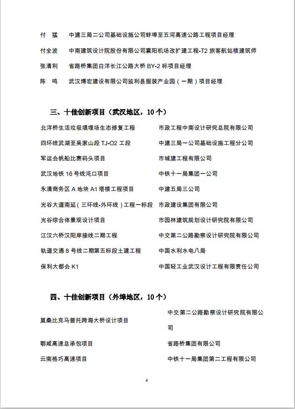 關(guān)于2019年武漢建筑及勘察設(shè)計行業(yè)勞動競賽“雙十佳”選樹活動結(jié)果的通報