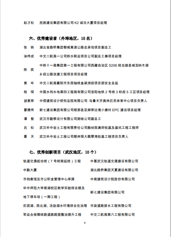 關(guān)于2019年武漢建筑及勘察設(shè)計行業(yè)勞動競賽“雙十佳”選樹活動結(jié)果的通報
