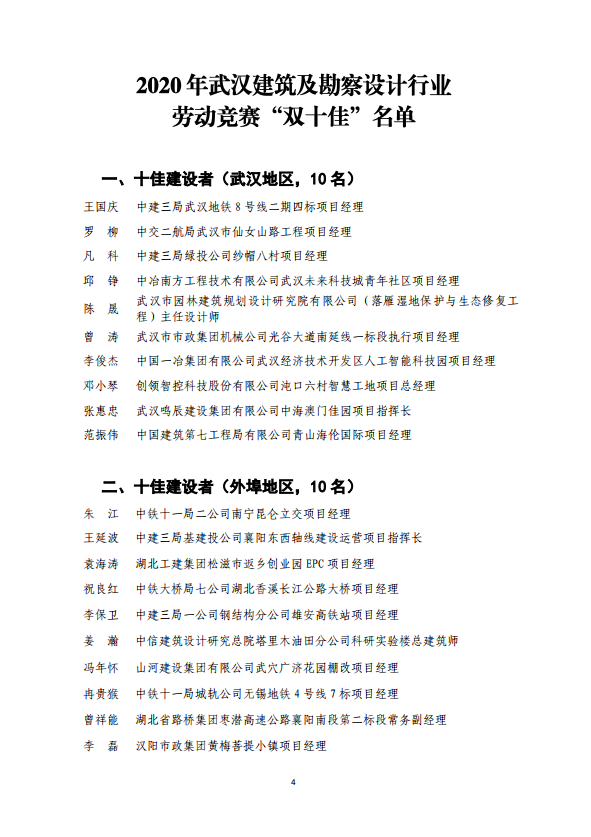 關(guān)于2020年武漢建筑及勘察設(shè)計行業(yè)勞動競賽“雙十佳”選樹活動結(jié)果的通報
