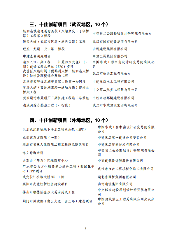 關(guān)于2020年武漢建筑及勘察設(shè)計行業(yè)勞動競賽“雙十佳”選樹活動結(jié)果的通報