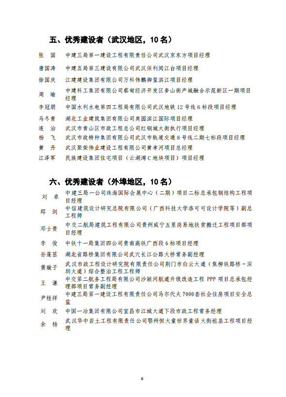 關(guān)于2020年武漢建筑及勘察設(shè)計行業(yè)勞動競賽“雙十佳”選樹活動結(jié)果的通報