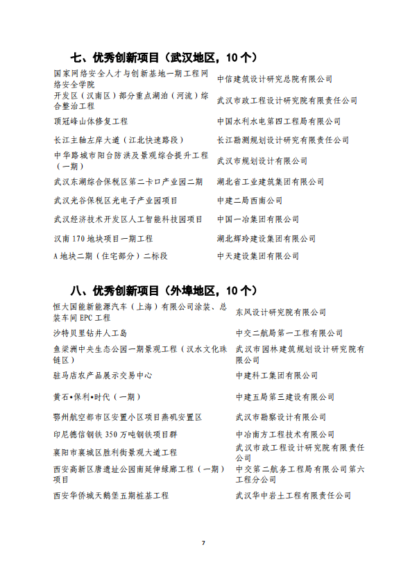 關(guān)于2020年武漢建筑及勘察設(shè)計行業(yè)勞動競賽“雙十佳”選樹活動結(jié)果的通報