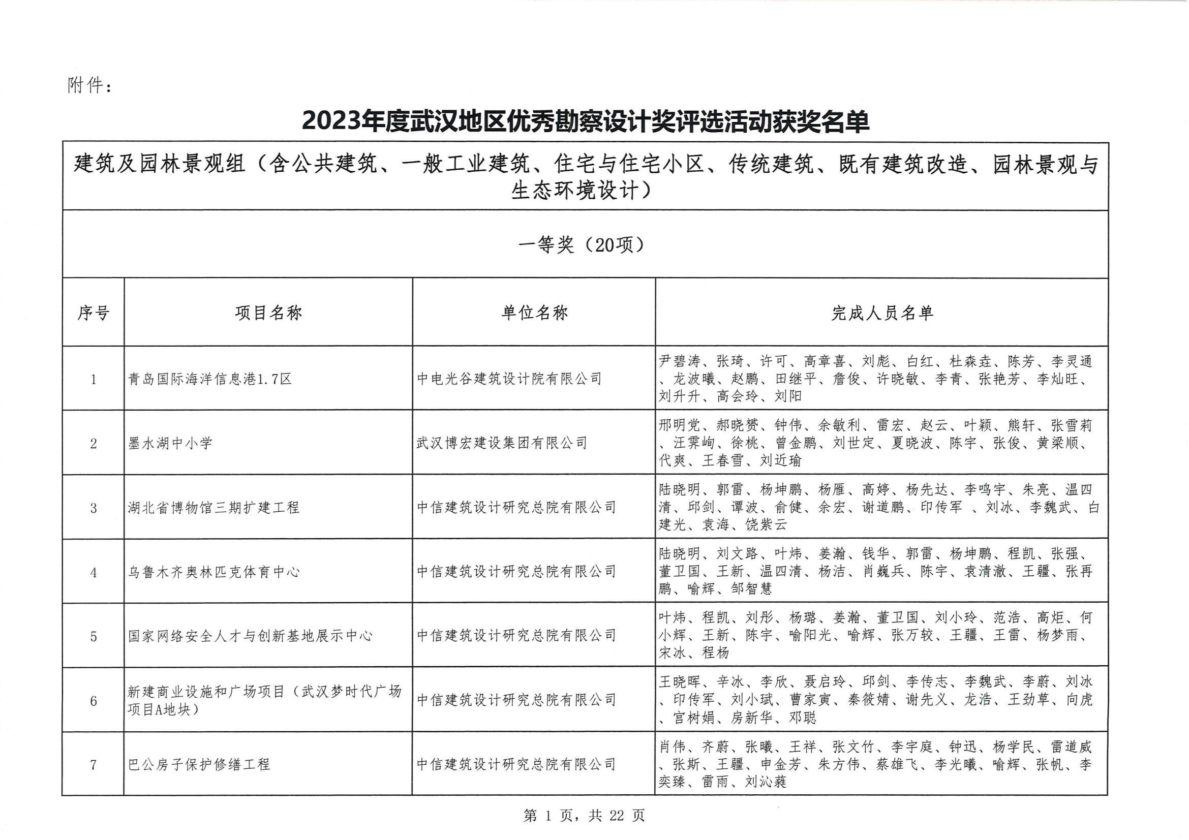 關于 “ 2023年度武漢地區優秀勘察設計獎評選活動 ” 結果的公告