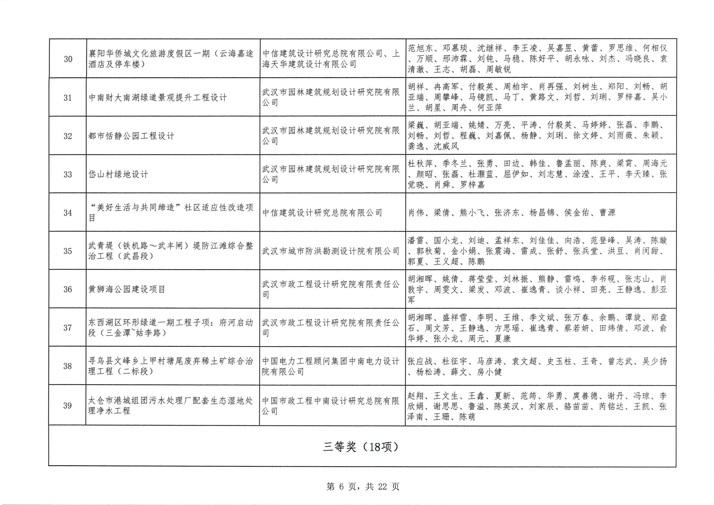 關于 “ 2023年度武漢地區優秀勘察設計獎評選活動 ” 結果的公告