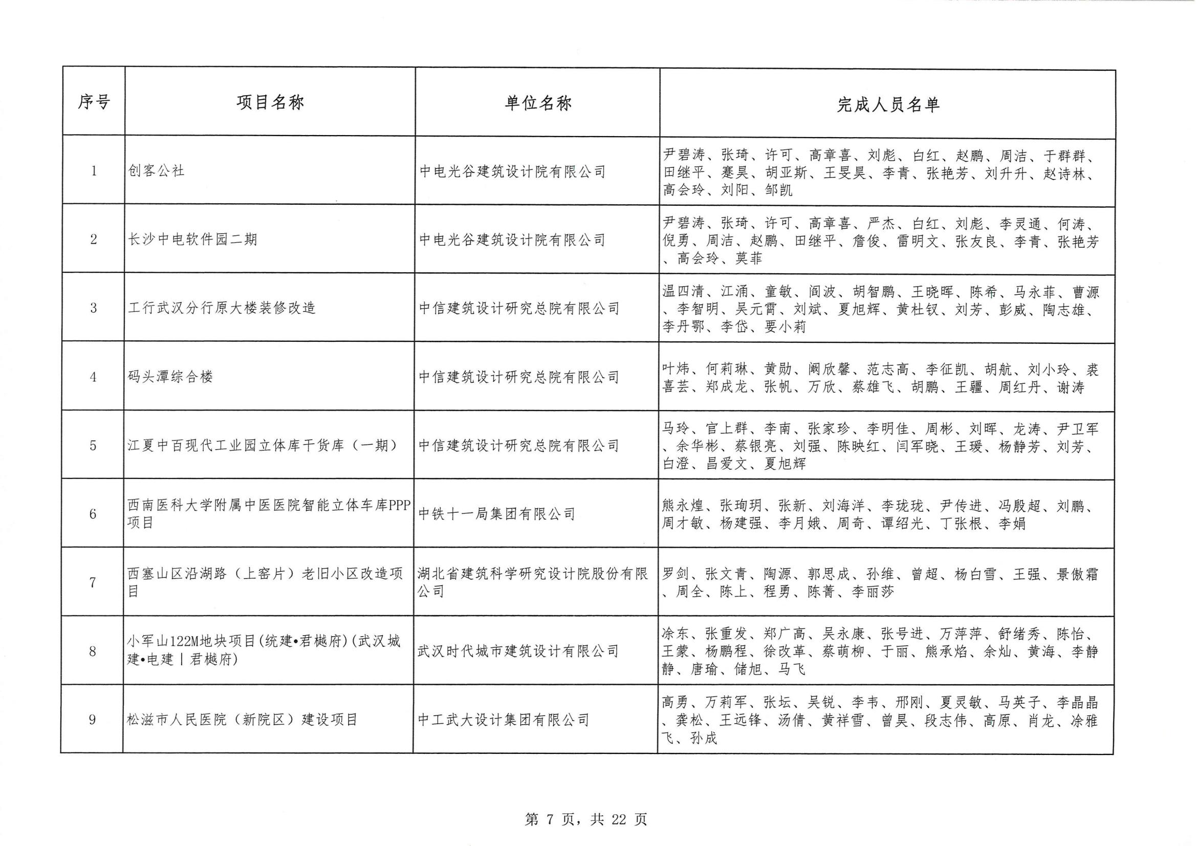 關于 “ 2023年度武漢地區優秀勘察設計獎評選活動 ” 結果的公告