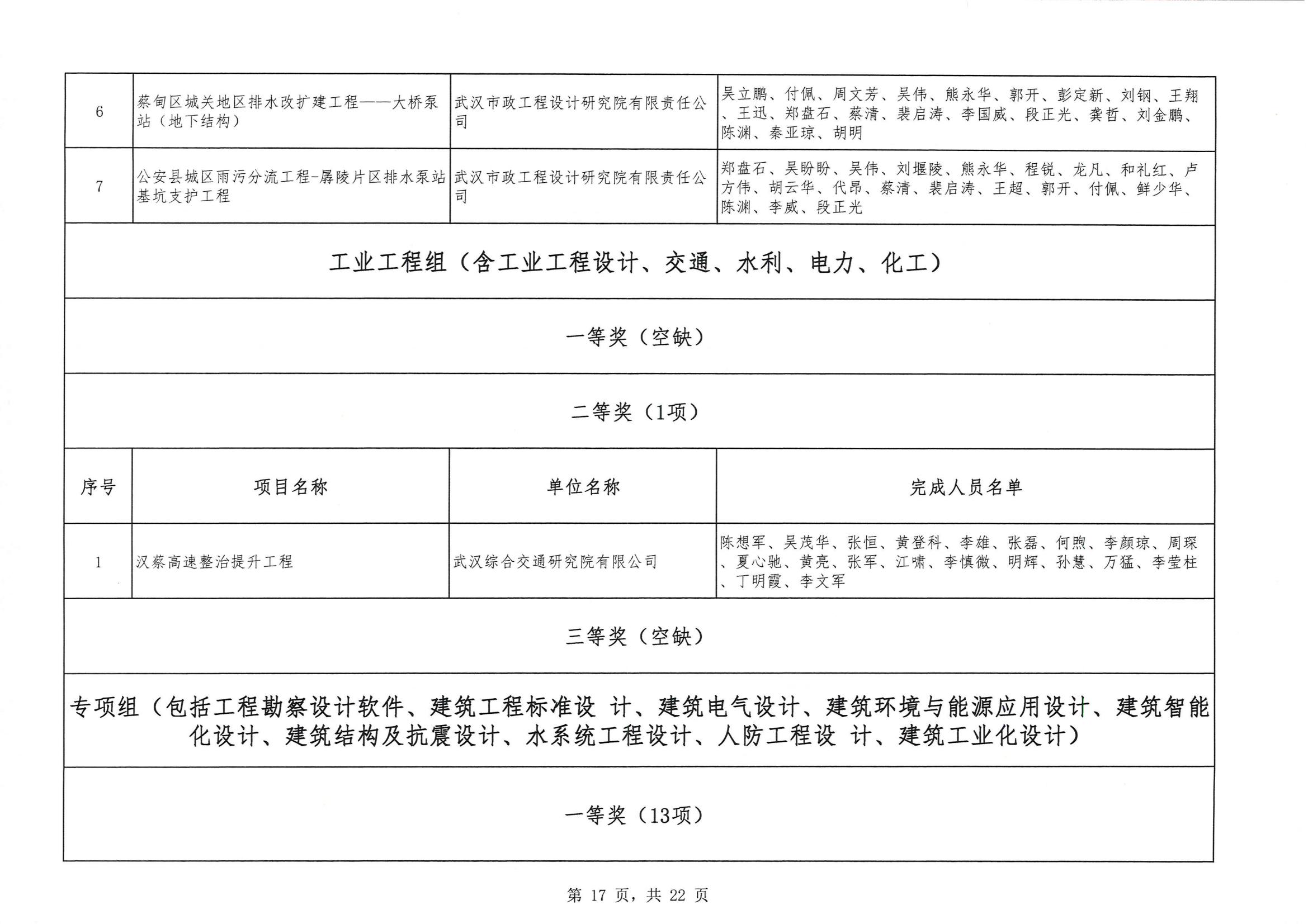 關于 “ 2023年度武漢地區優秀勘察設計獎評選活動 ” 結果的公告