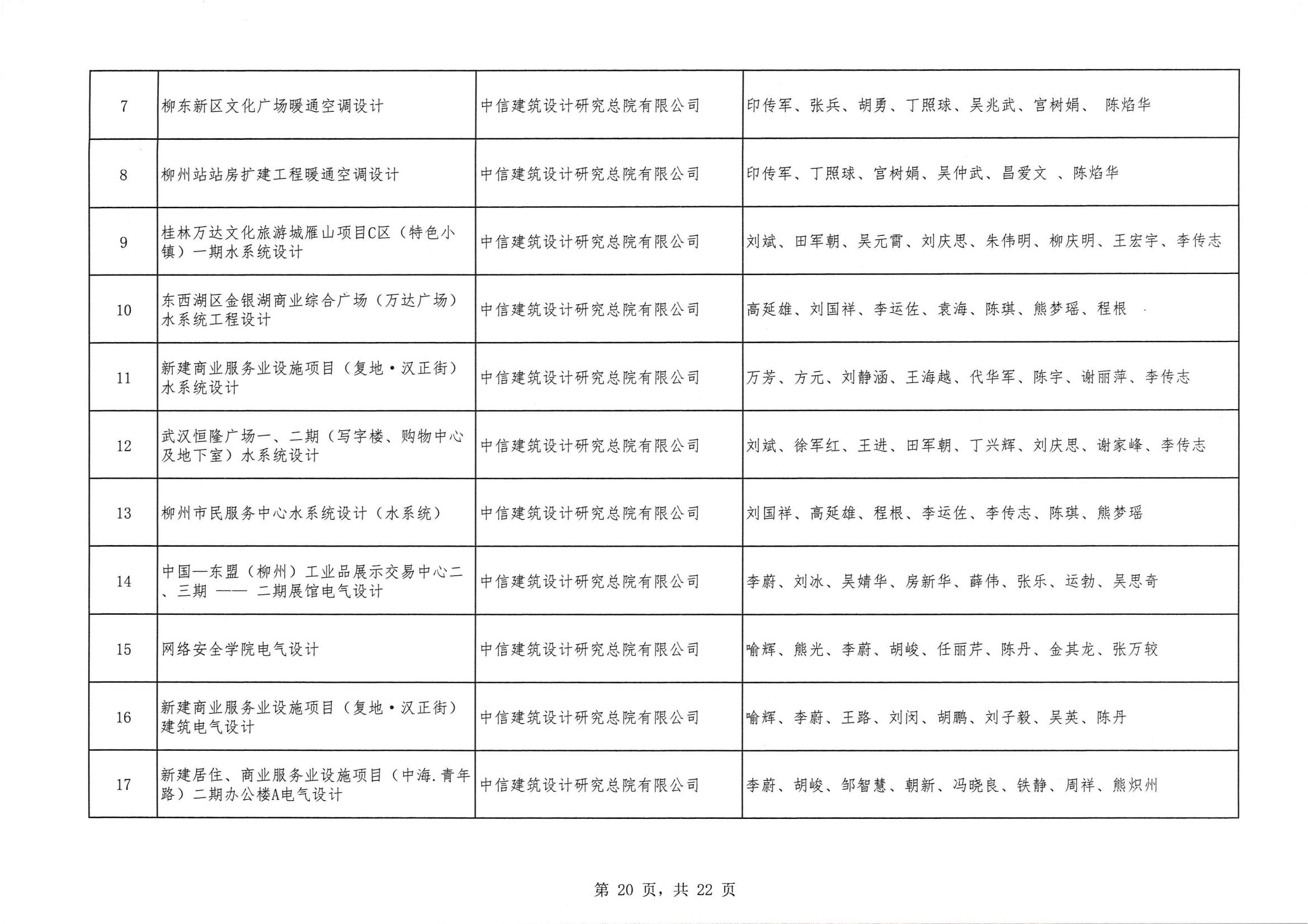 關于 “ 2023年度武漢地區優秀勘察設計獎評選活動 ” 結果的公告
