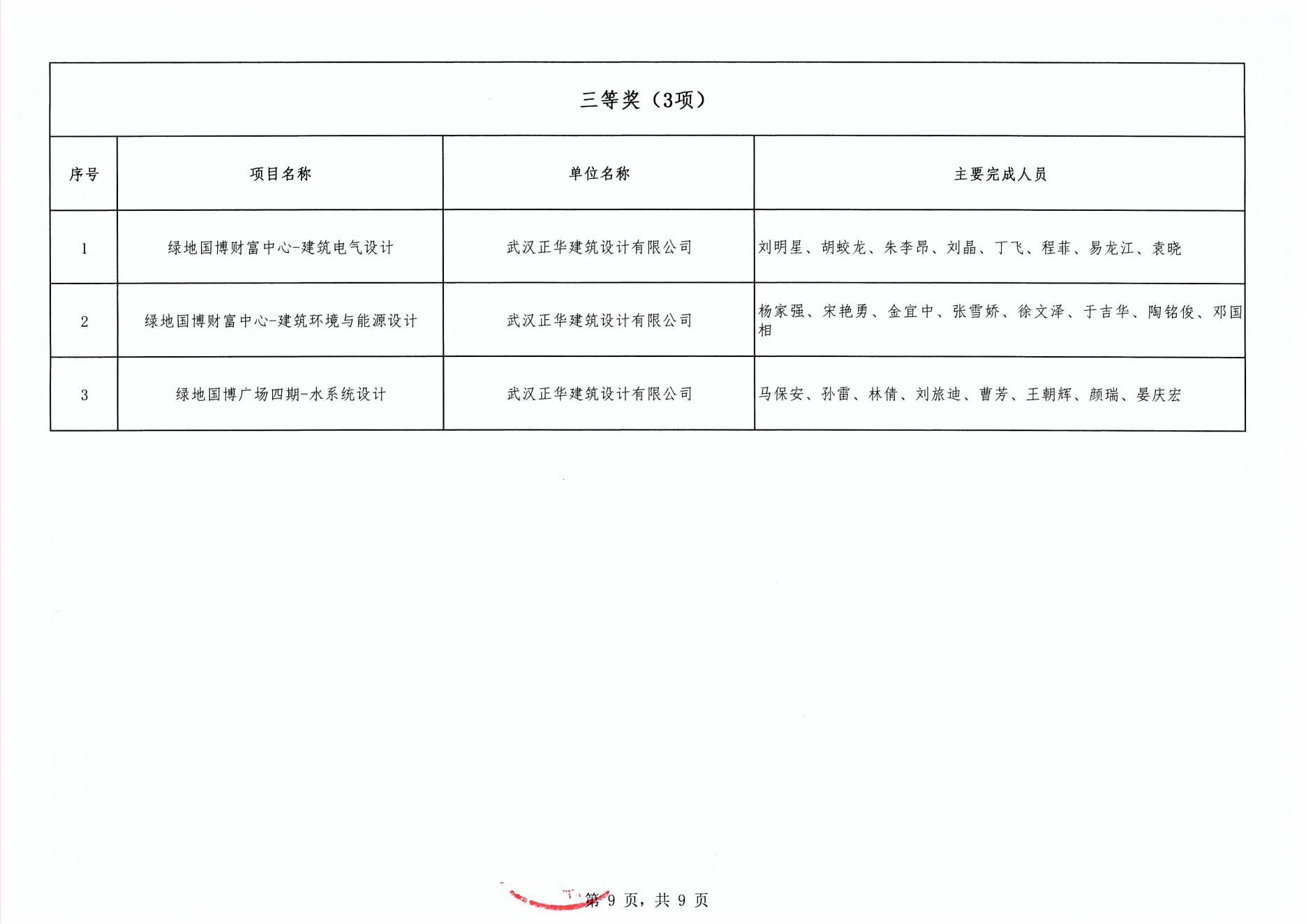 關于“2024年度武漢市(中小企業)勘察設計成果評價活動”成果公示