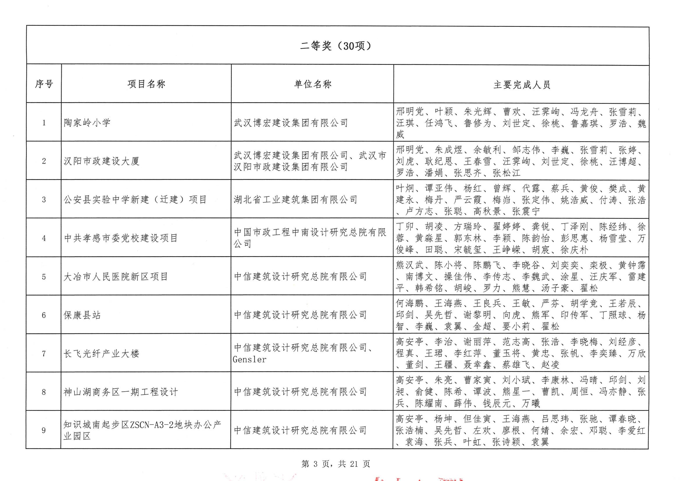 關于“2024年度武漢地區勘察設計成果評價活動”結果的公告