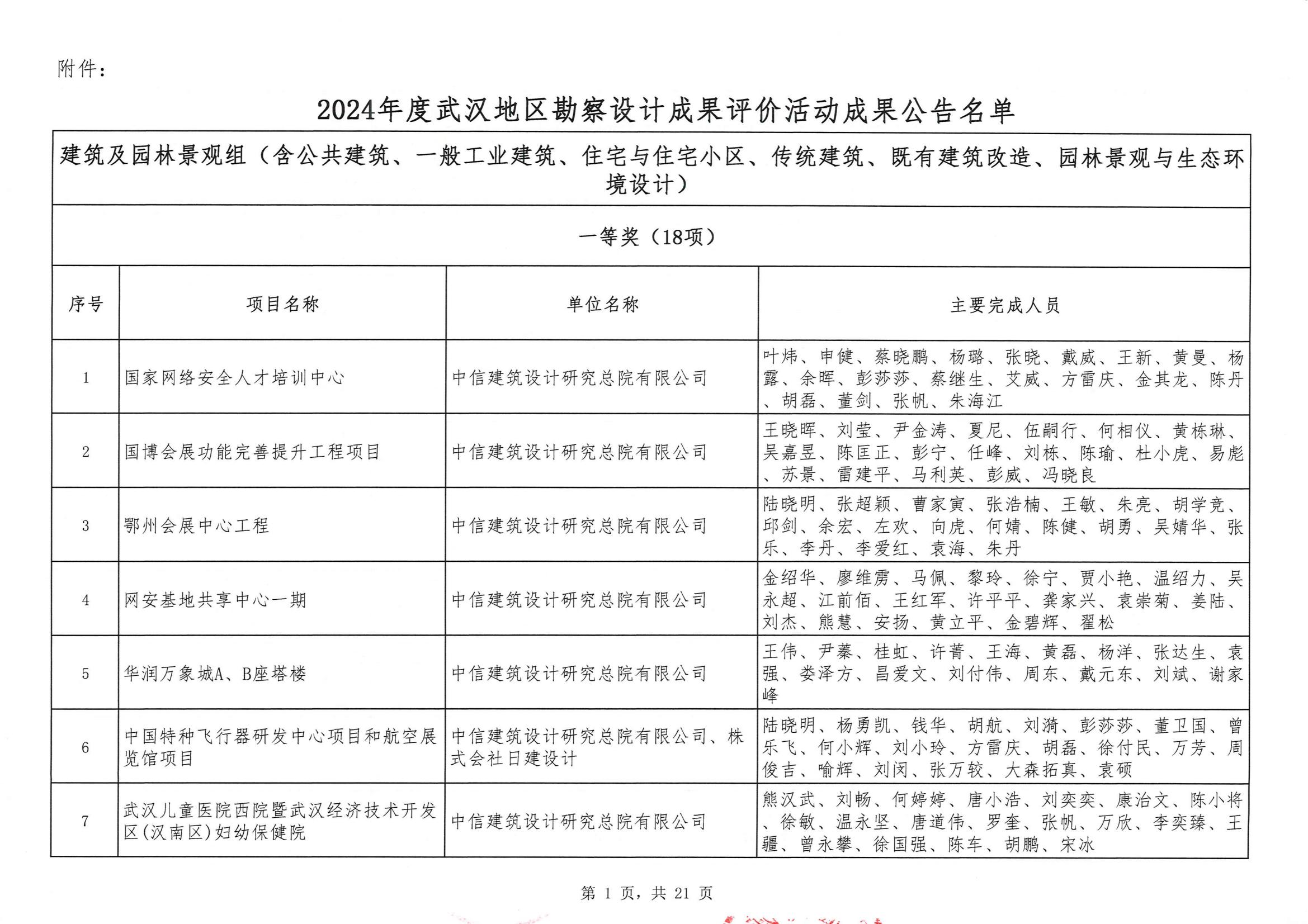 關于“2024年度武漢地區勘察設計成果評價活動”結果的公告