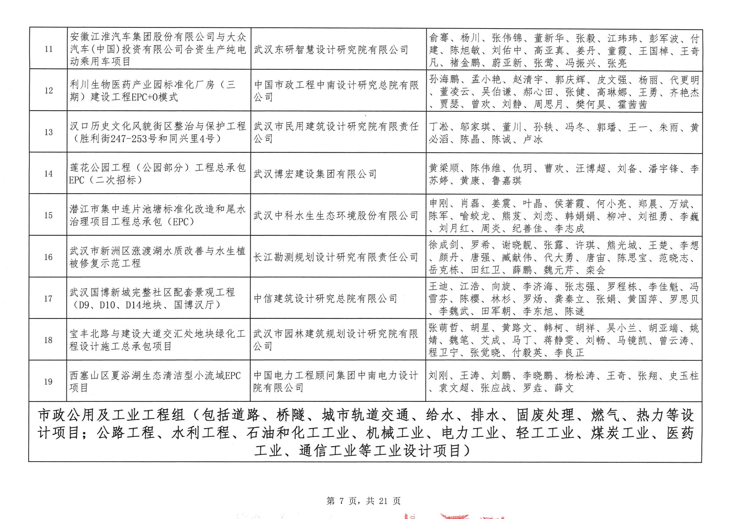 關于“2024年度武漢地區勘察設計成果評價活動”結果的公告