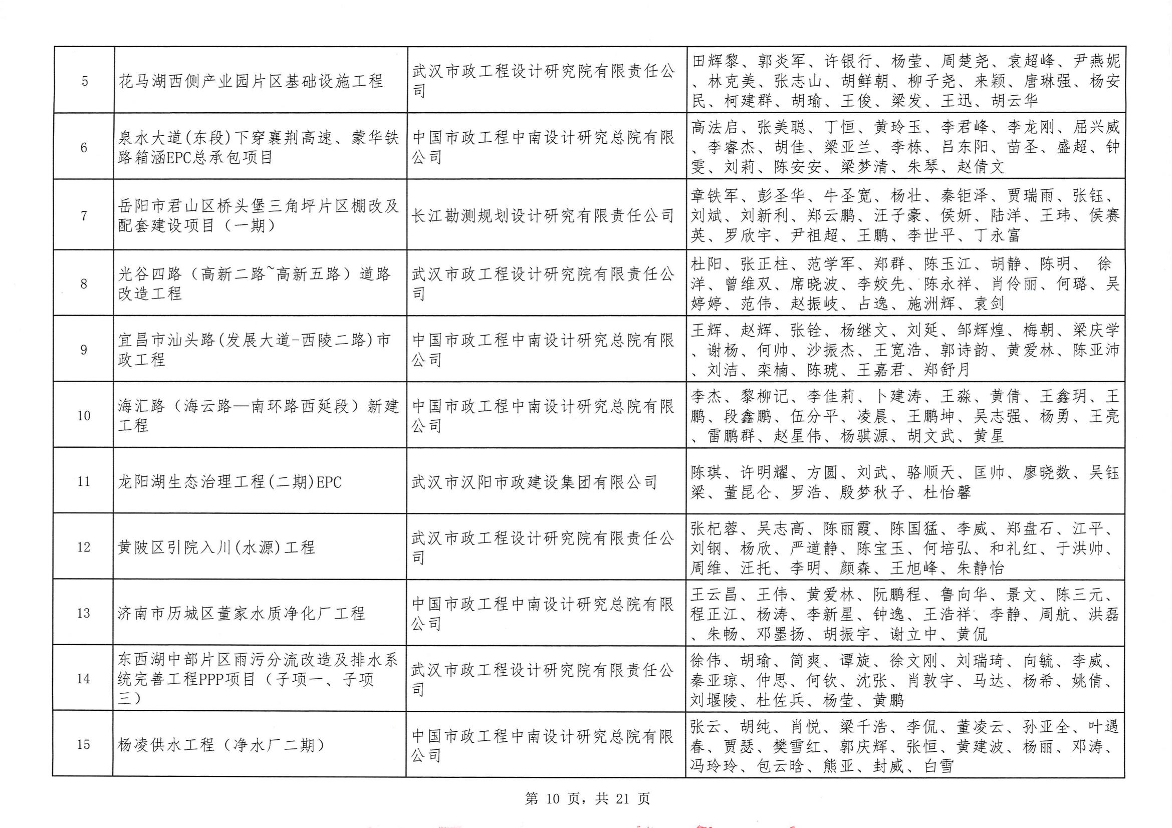 關于“2024年度武漢地區勘察設計成果評價活動”結果的公告