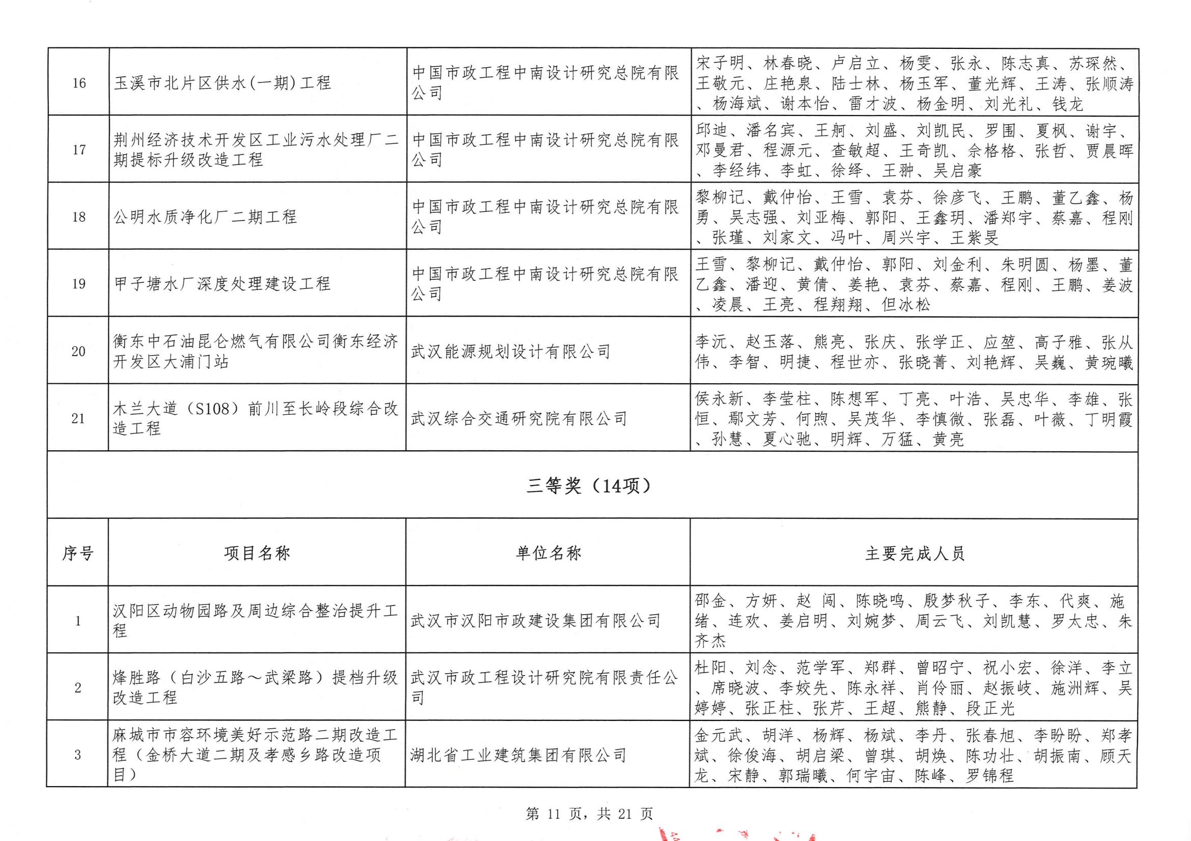 關于“2024年度武漢地區勘察設計成果評價活動”結果的公告