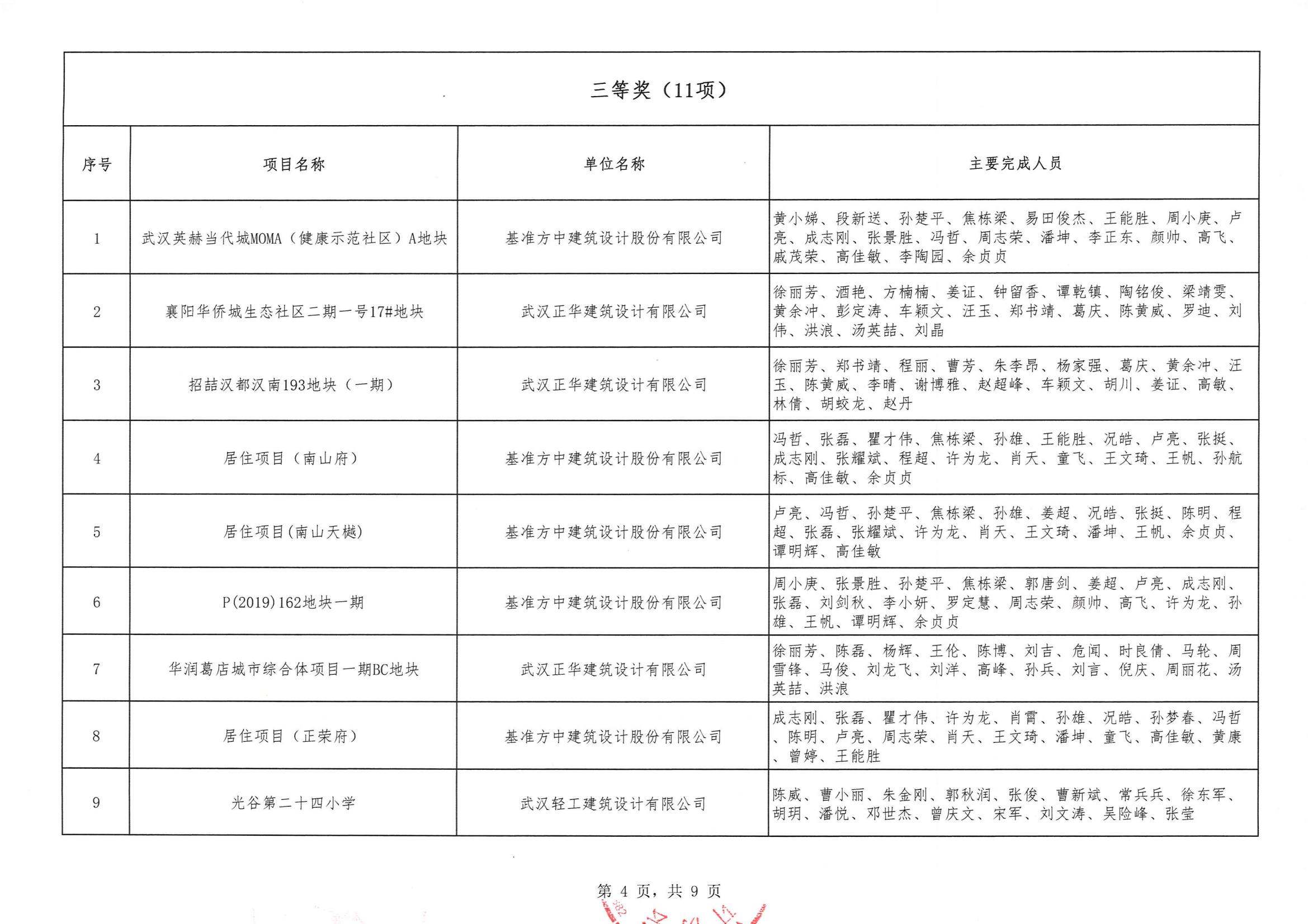 關(guān)于“2024年度武漢市(中小企業(yè))勘察設(shè)計(jì)成果評(píng)價(jià)活動(dòng)”結(jié)果的公告