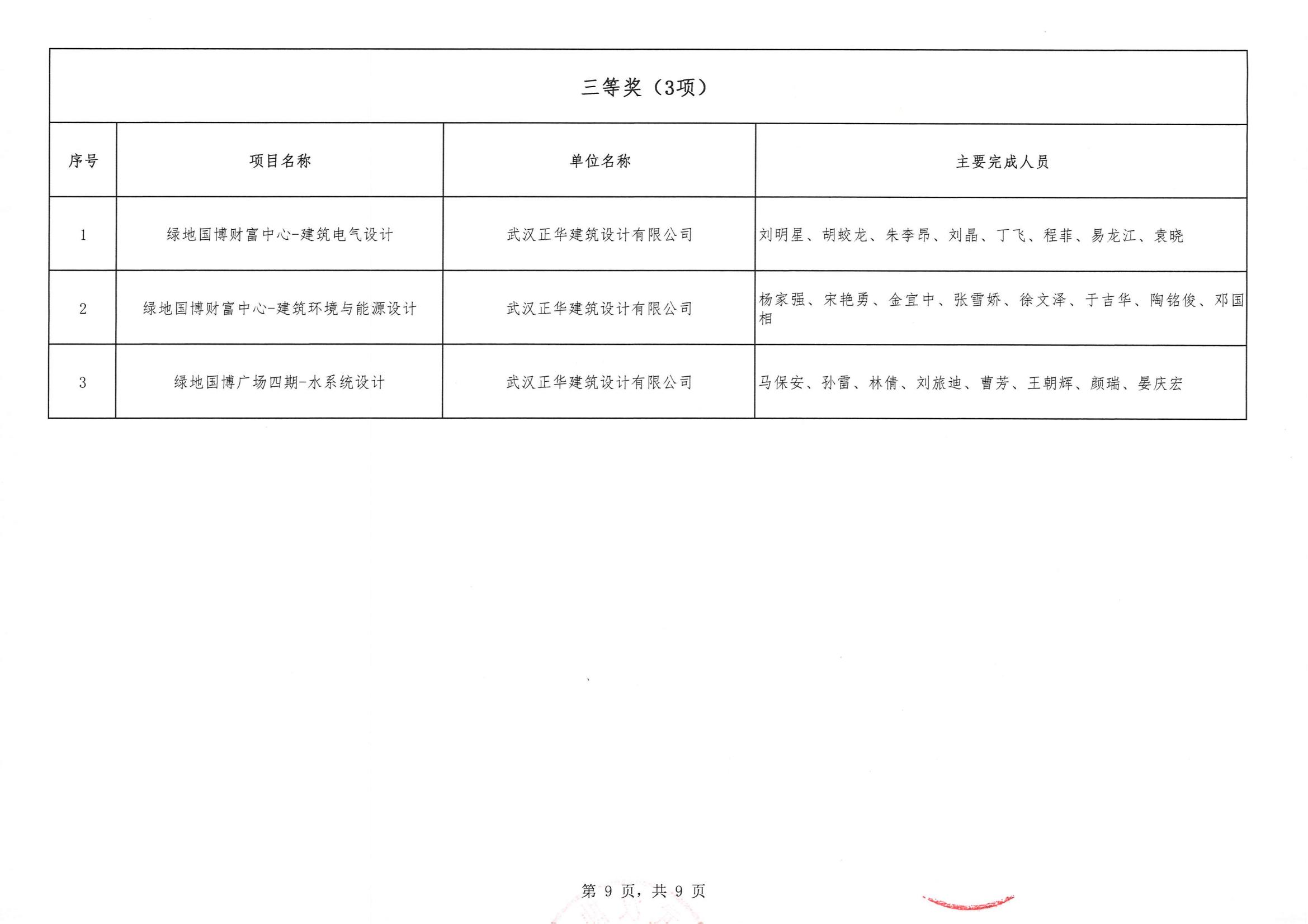 關(guān)于“2024年度武漢市(中小企業(yè))勘察設(shè)計(jì)成果評(píng)價(jià)活動(dòng)”結(jié)果的公告