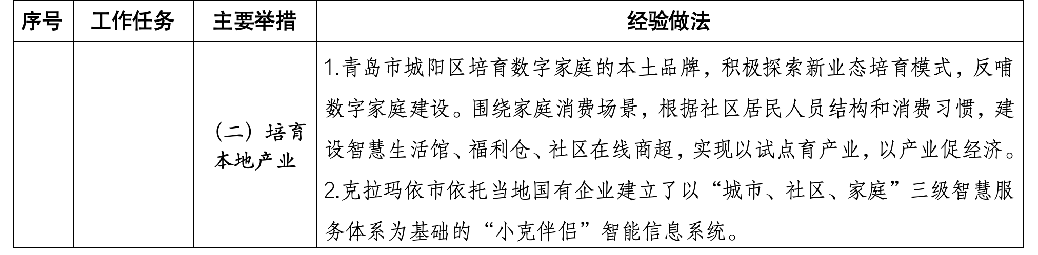 住建部印發數字家庭建設可復制可推廣經驗做法清單（第一批）