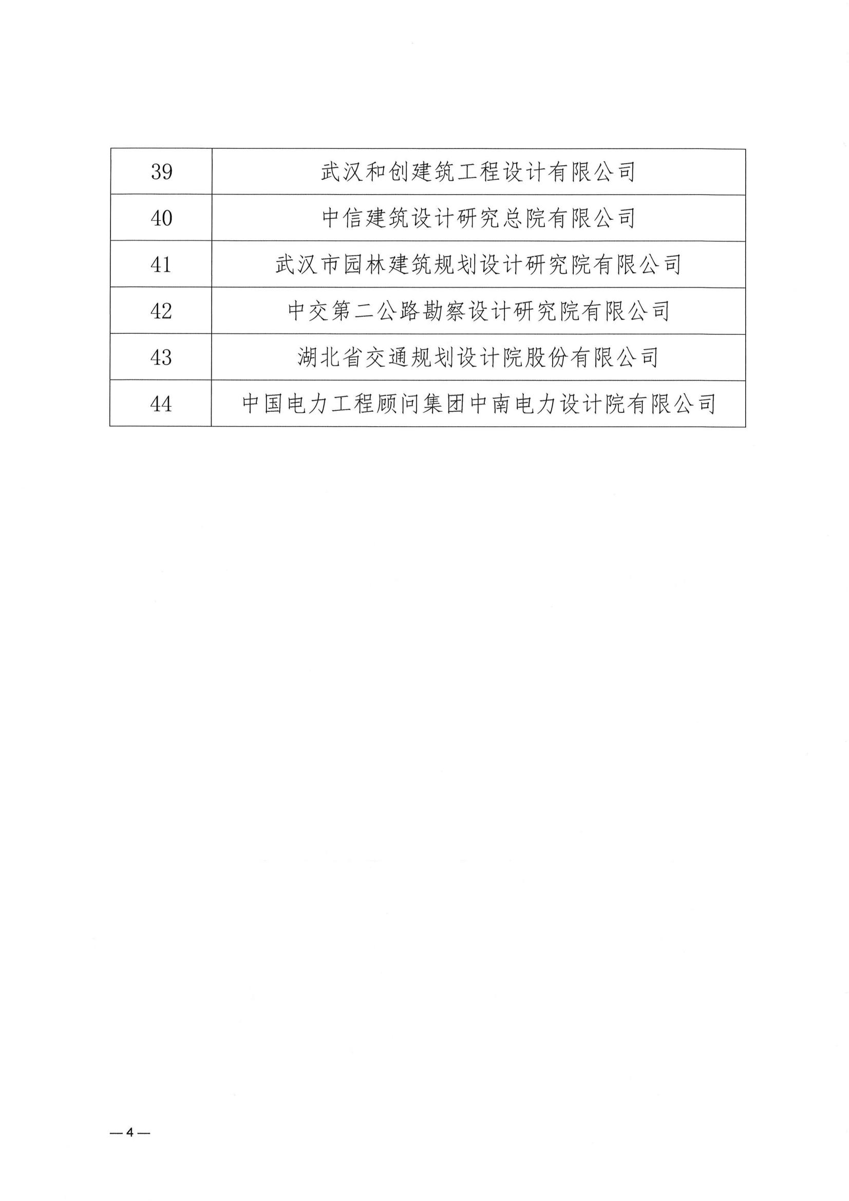 關于武漢勘察設計協會2023一2024年度 優秀會員單位、優秀聯絡員推薦名單的公示