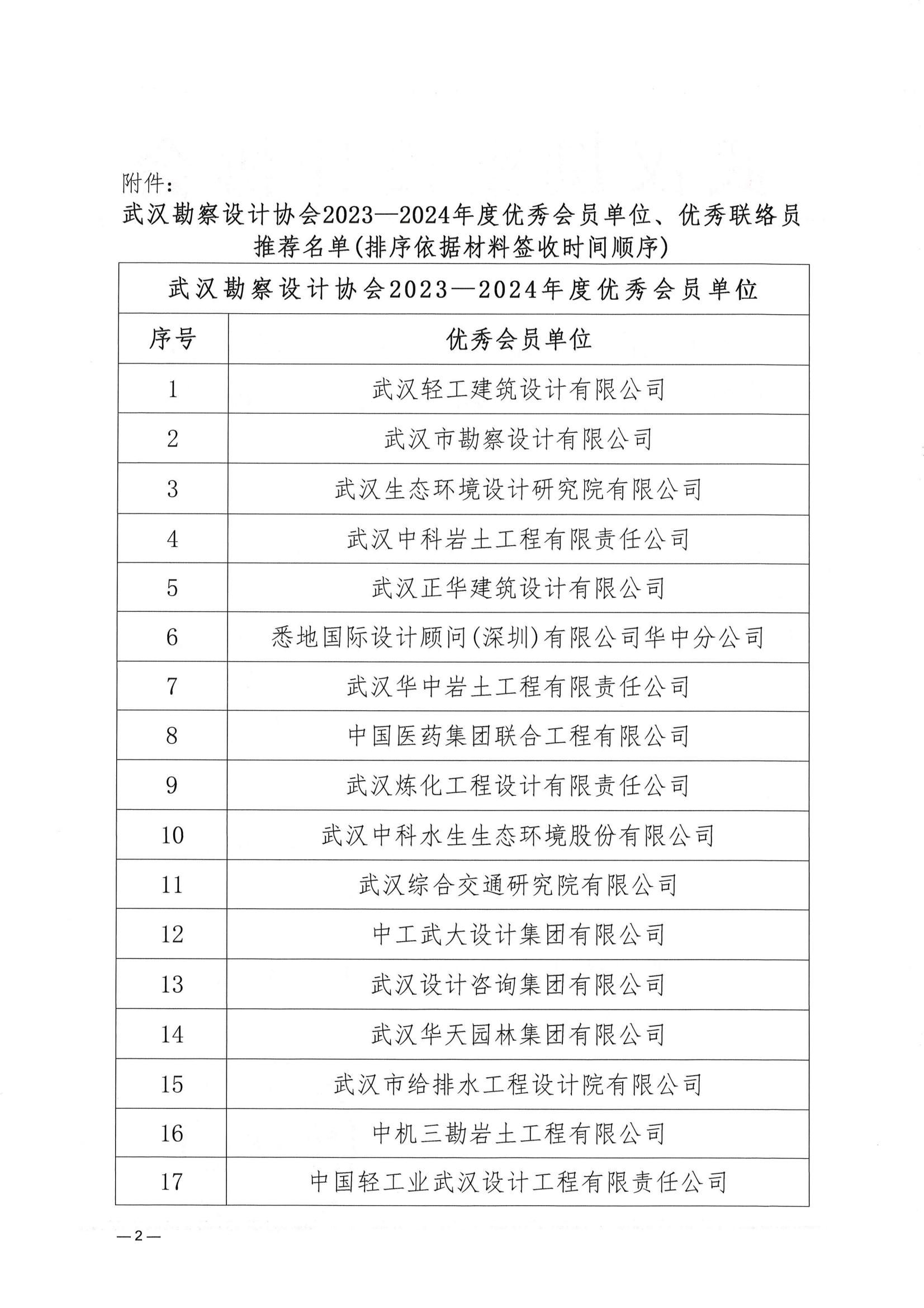 關于武漢勘察設計協會2023一2024年度 優秀會員單位、優秀聯絡員推薦名單的公示