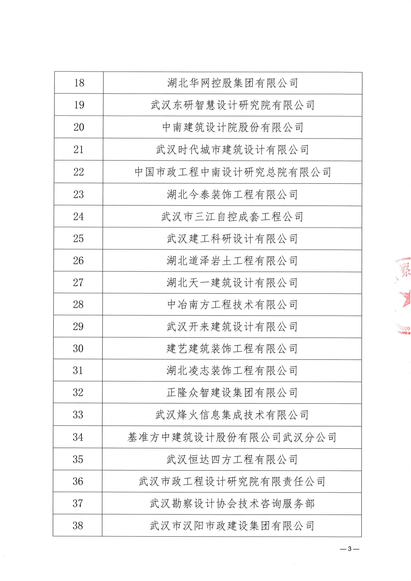 關于武漢勘察設計協會2023一2024年度 優秀會員單位、優秀聯絡員推薦名單的公示