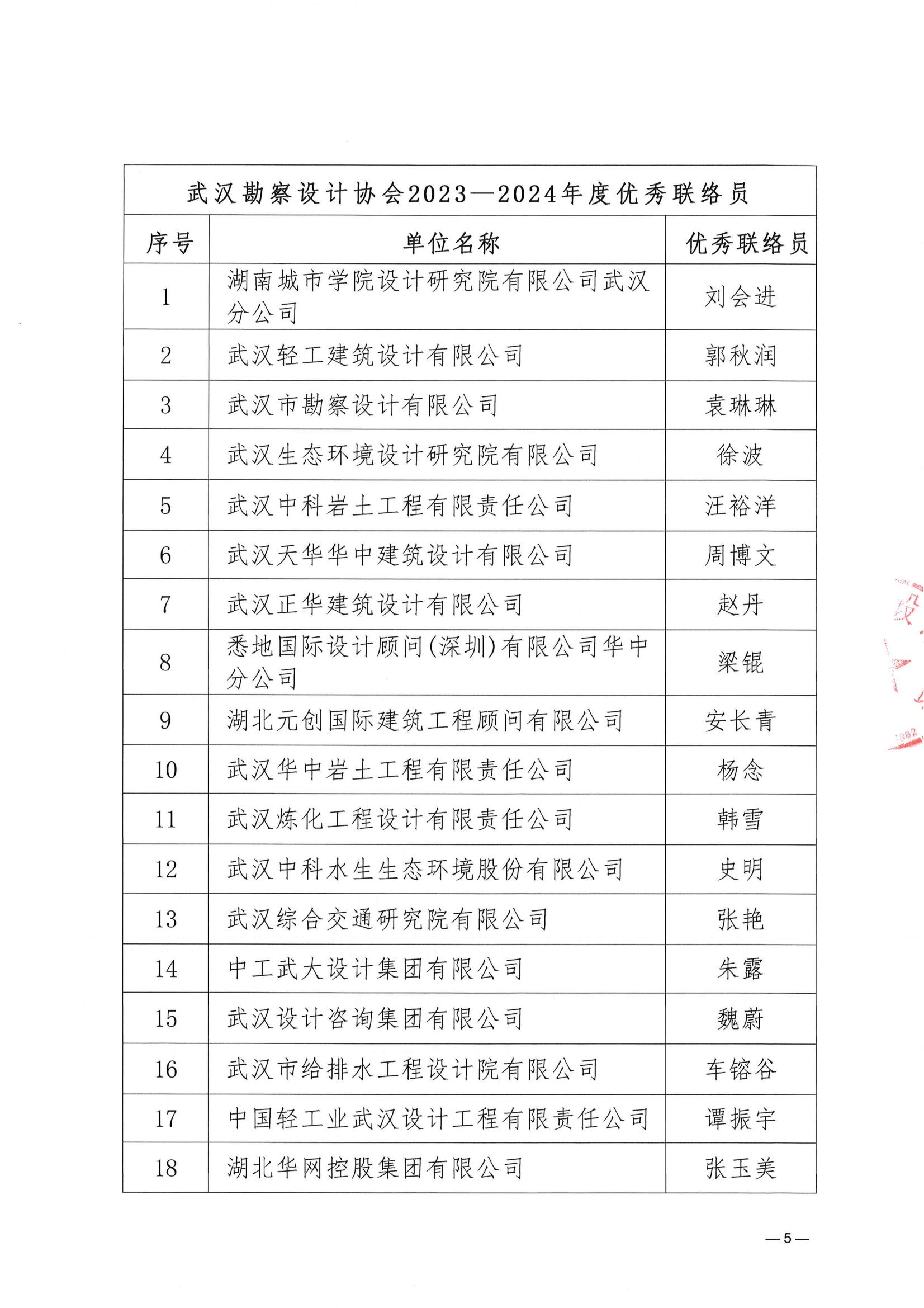 關于武漢勘察設計協會2023一2024年度 優秀會員單位、優秀聯絡員推薦名單的公示
