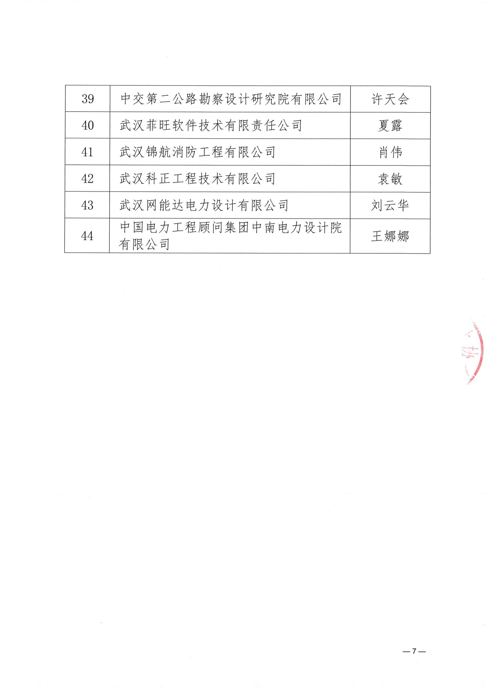 關于武漢勘察設計協會2023一2024年度 優秀會員單位、優秀聯絡員推薦名單的公示