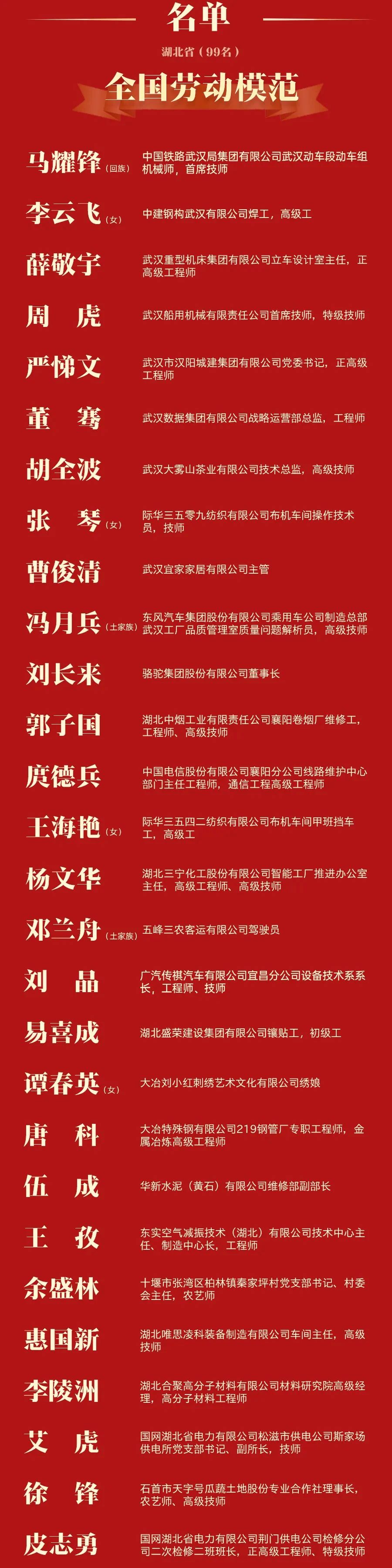 喜報!湖北99人獲全國表彰,半數來自武漢