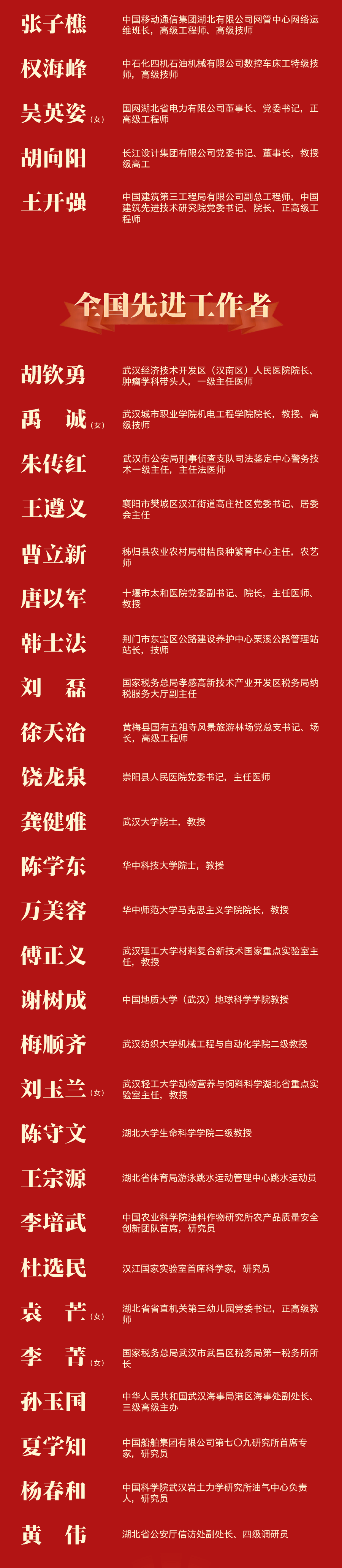 喜報!湖北99人獲全國表彰,半數來自武漢