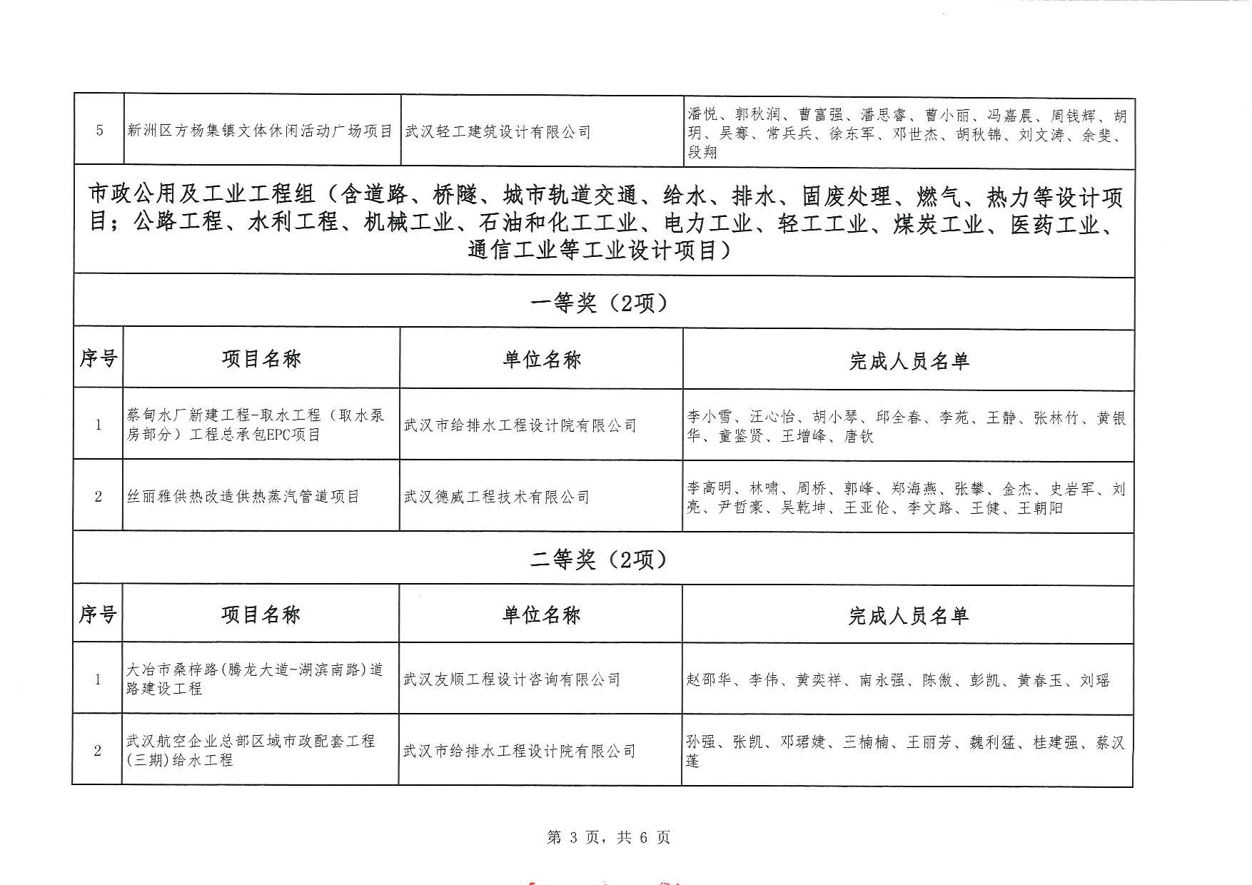 關于“2025年度武漢市（中小企業）優秀勘察設計獎評選活動”結果的公告