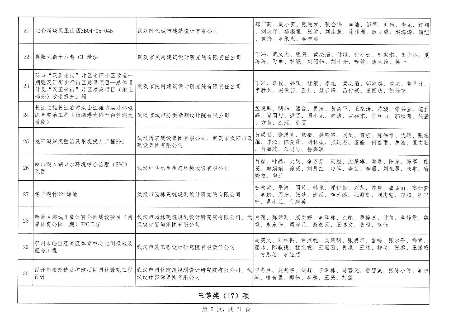 關(guān)于“2025年度武漢地區(qū)優(yōu)秀勘察設(shè)計(jì)獎(jiǎng)評(píng)選活動(dòng)”結(jié)果的公告