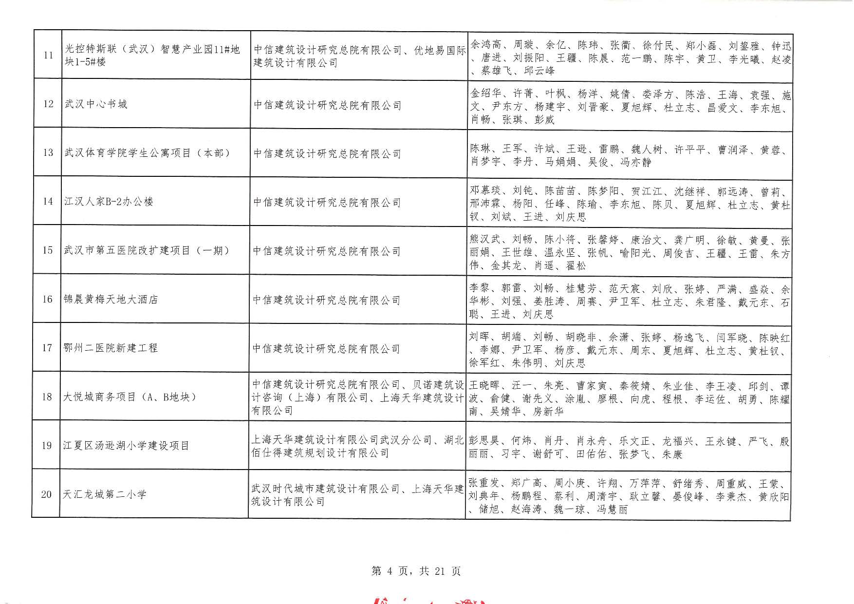 關(guān)于“2025年度武漢地區(qū)優(yōu)秀勘察設(shè)計(jì)獎(jiǎng)評(píng)選活動(dòng)”結(jié)果的公告