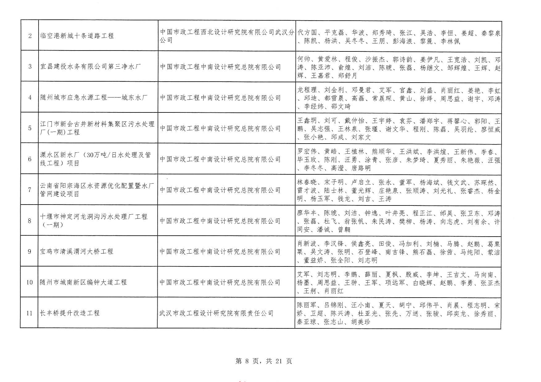 關(guān)于“2025年度武漢地區(qū)優(yōu)秀勘察設(shè)計(jì)獎(jiǎng)評(píng)選活動(dòng)”結(jié)果的公告