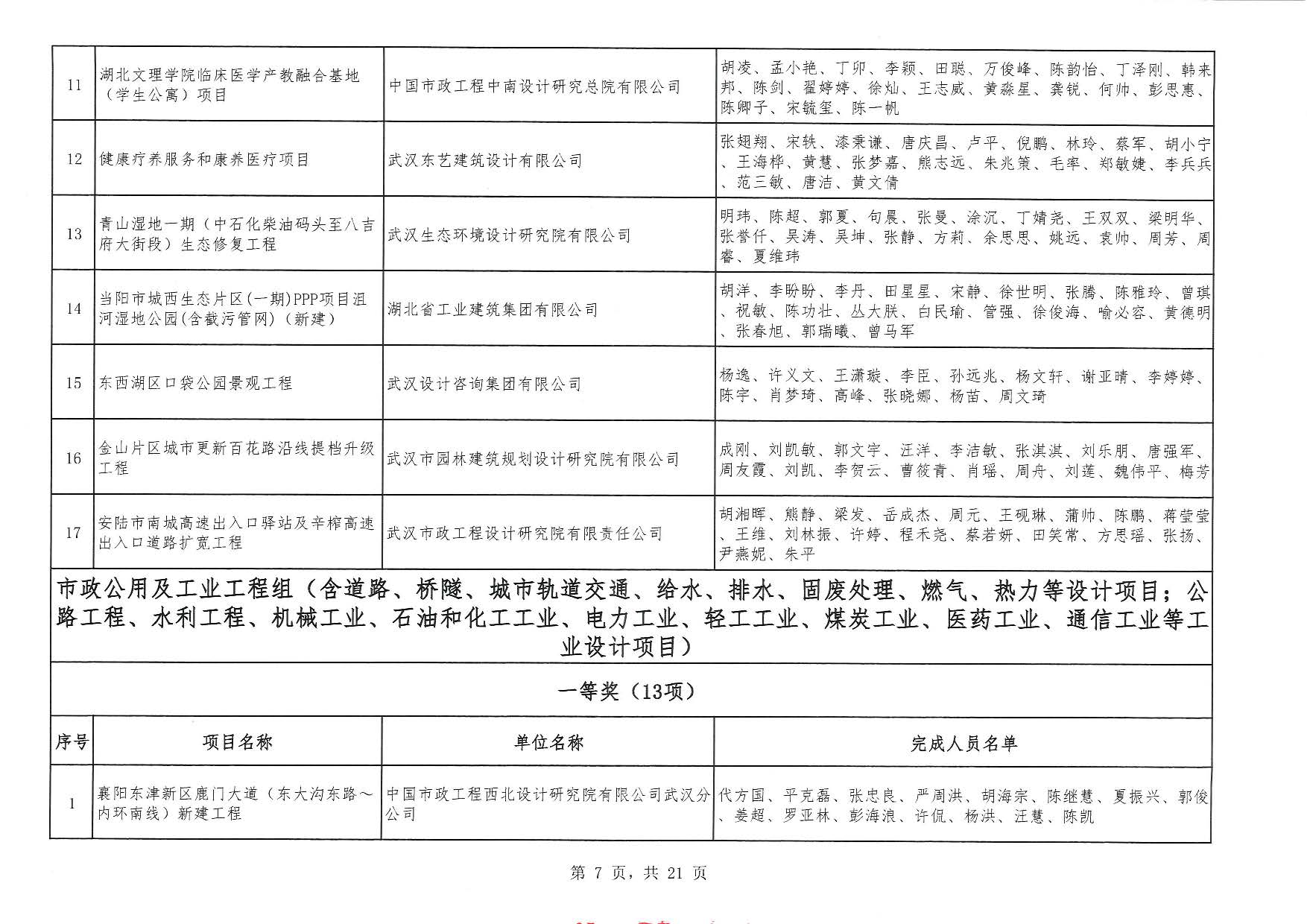 關(guān)于“2025年度武漢地區(qū)優(yōu)秀勘察設(shè)計(jì)獎(jiǎng)評(píng)選活動(dòng)”結(jié)果的公告