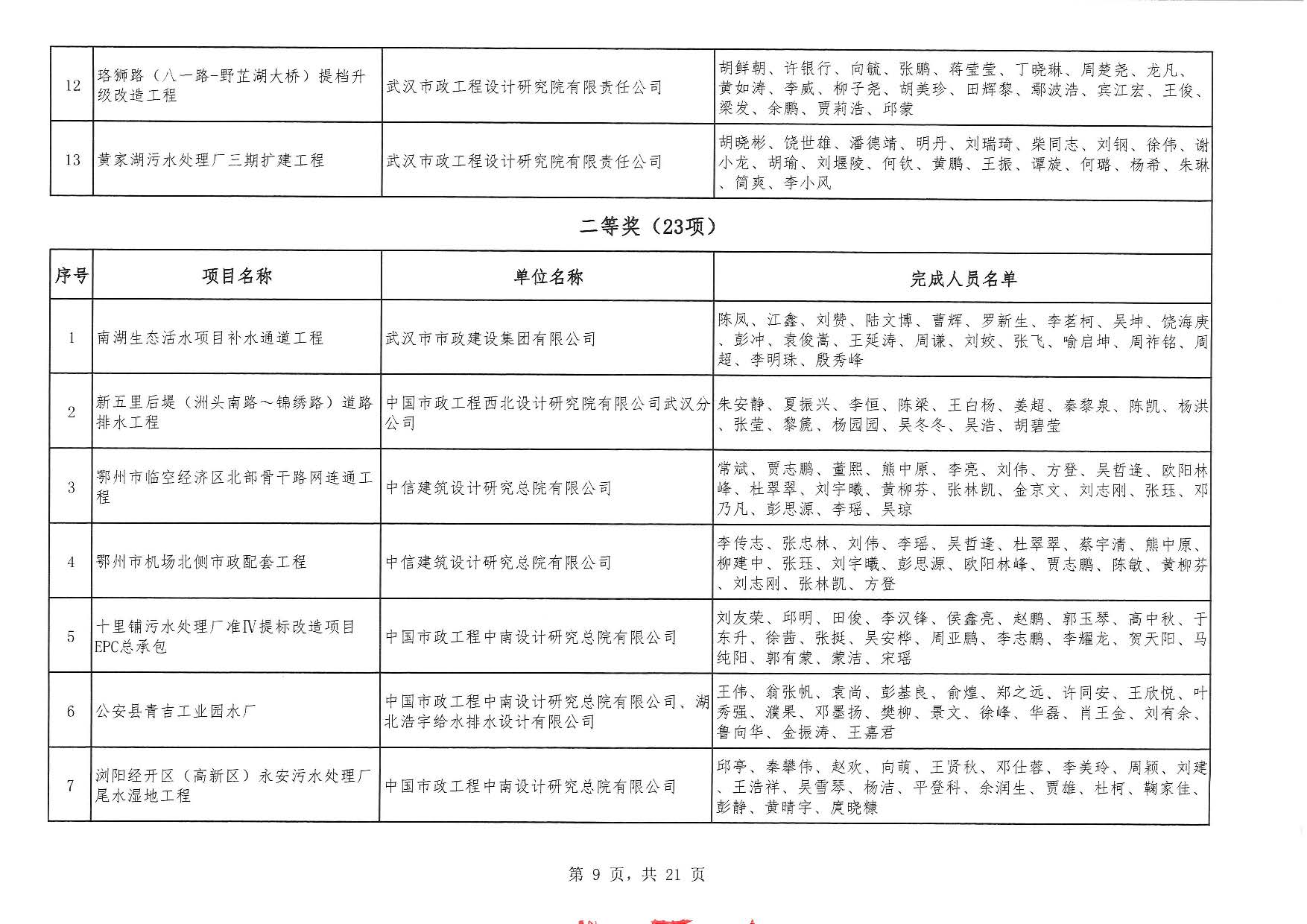 關(guān)于“2025年度武漢地區(qū)優(yōu)秀勘察設(shè)計(jì)獎(jiǎng)評(píng)選活動(dòng)”結(jié)果的公告