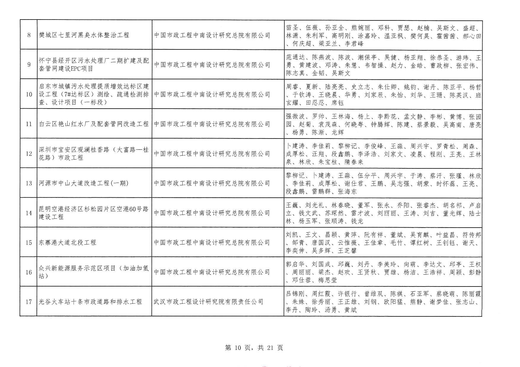 關(guān)于“2025年度武漢地區(qū)優(yōu)秀勘察設(shè)計(jì)獎(jiǎng)評(píng)選活動(dòng)”結(jié)果的公告
