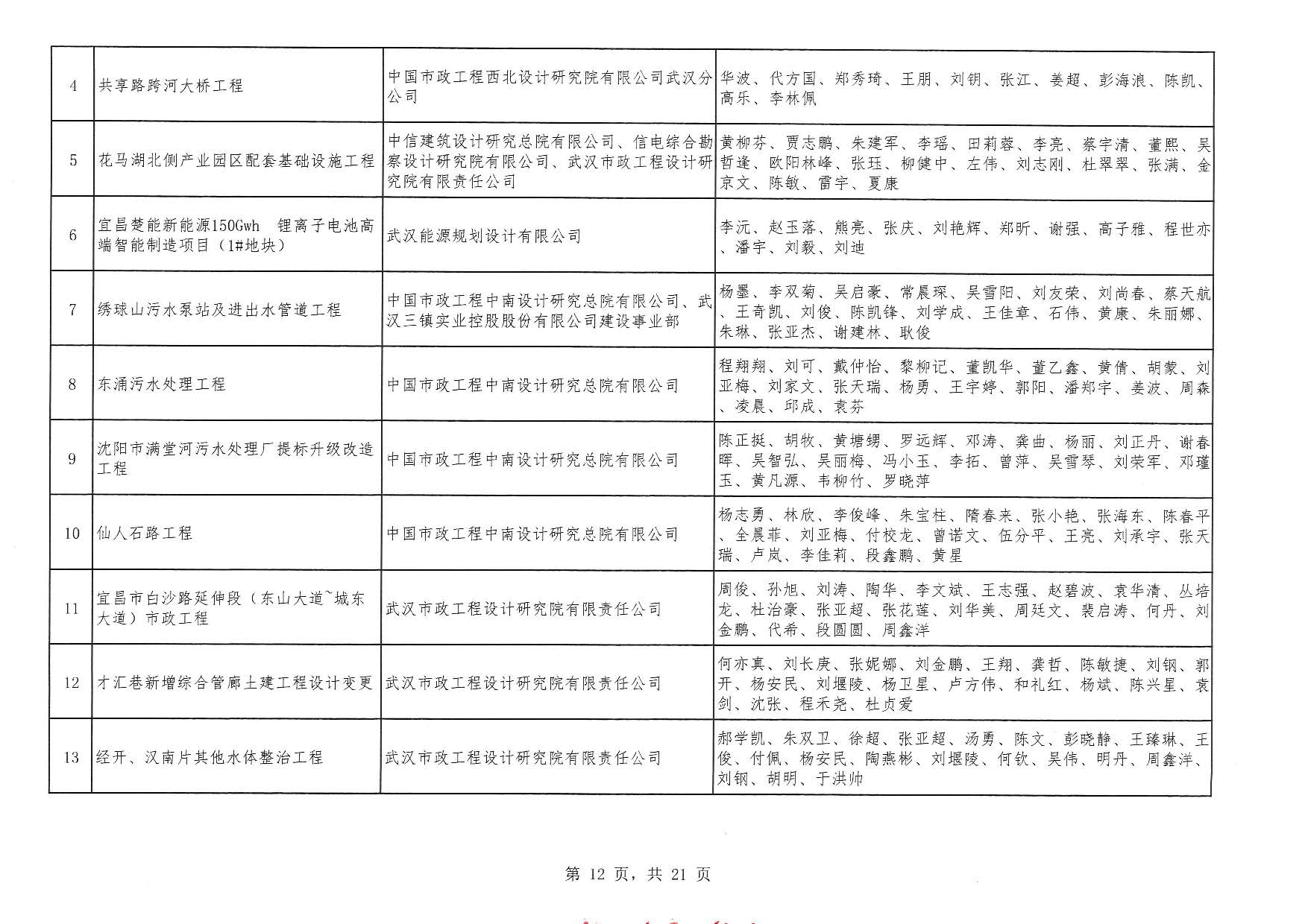 關(guān)于“2025年度武漢地區(qū)優(yōu)秀勘察設(shè)計(jì)獎(jiǎng)評(píng)選活動(dòng)”結(jié)果的公告